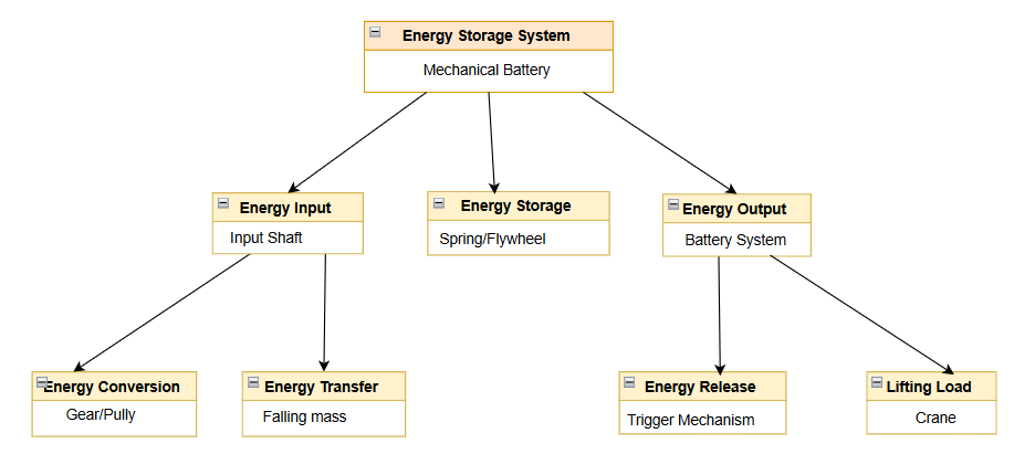 Function Block Diagram