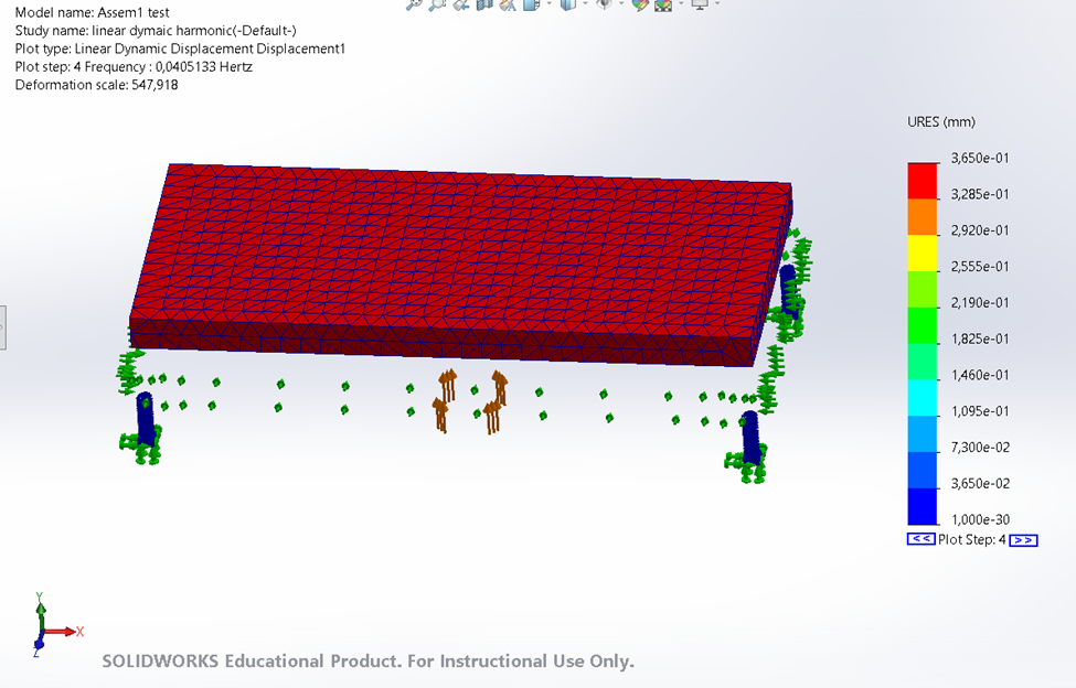 Displacement amplitude vs. frequency response curve