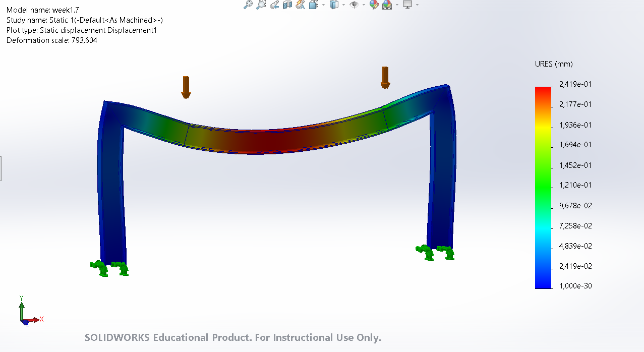 Original frame gantry deflection (~0.24 mm worst-case)